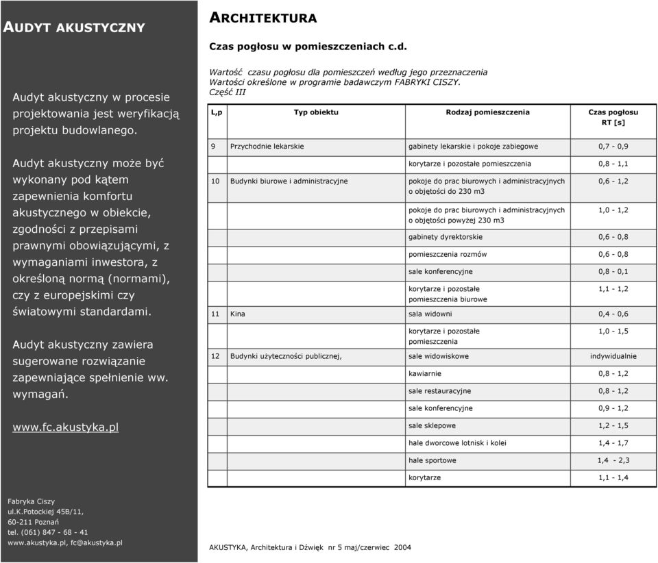 Część III L,p Typ obiektu Rodzaj pomieszczenia Czas pogłosu RT [s] 9 Przychodnie lekarskie gabinety lekarskie i pokoje zabiegowe 0,7-0,9 Audyt akustyczny może być wykonany pod kątem zapewnienia