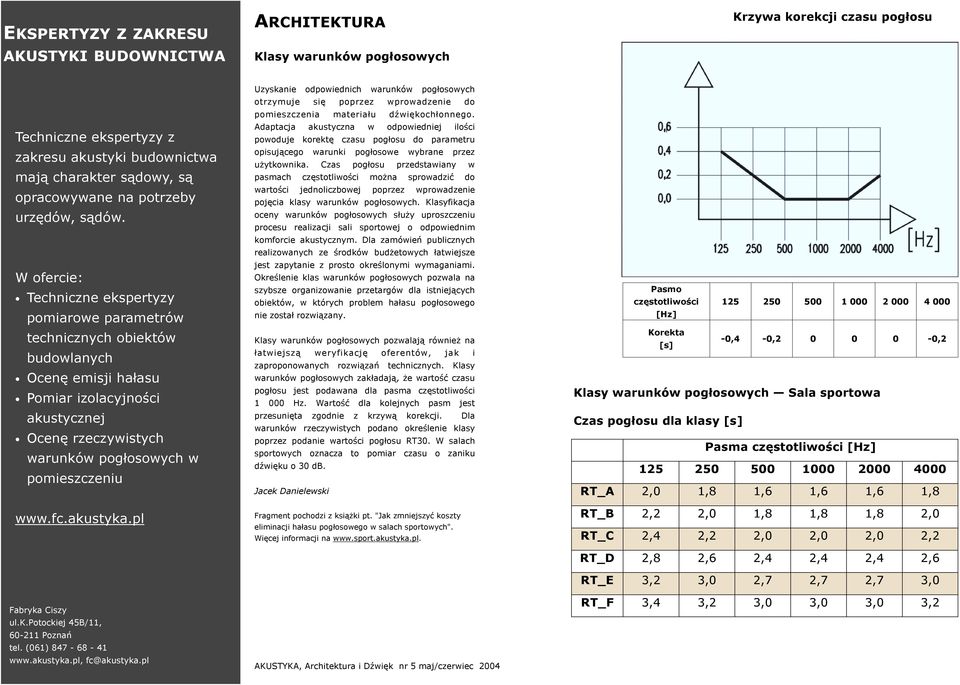 W ofercie: Techniczne ekspertyzy pomiarowe parametrów technicznych obiektów budowlanych Ocenę emisji hałasu Pomiar izolacyjności akustycznej Ocenę rzeczywistych warunków pogłosowych w pomieszczeniu