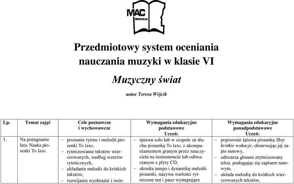 podstawowe Uczeń: śpiewa solo lub w zespole ze słuchu piosenkę To lato, z akompaniamentem granym przez nauczyciela na instrumencie lub odtwarzanym z płyty CD, określa tempo i dynamikę melodii