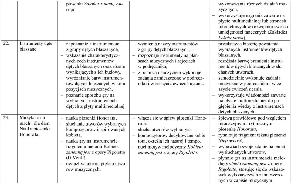 wyróżnianie barw instrumentów dętych blaszanych w kompozycjach muzycznych, poznanie sposobu gry na wybranych instrumentach dętych z płyty multimedialnej.