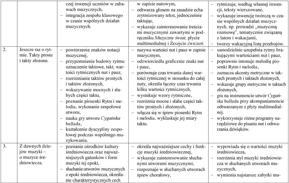 powtórzenie znaków notacji muzycznej, przypomnienie budowy rytmu: oznaczenie taktowe, takt, wartości rytmicznych nut i pauz, rozróżnianie taktów prostych i taktów złożonych, wskazywanie mocnych i