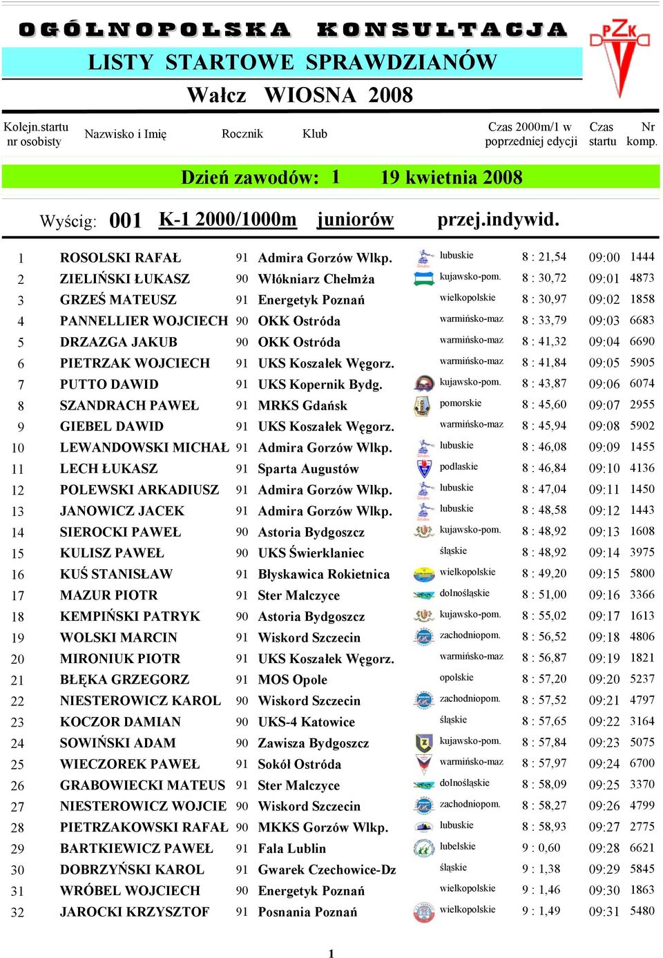 lubuskie 8 : 21,54 09:00 2 ZIELIŃSKI ŁUKASZ 90 Włókniarz Chełmża 3 GRZEŚ MATEUSZ 91 Energetyk Poznań 4 PANNELLIER WOJCIECH 90 OKK Ostróda O kujawsko-pom.