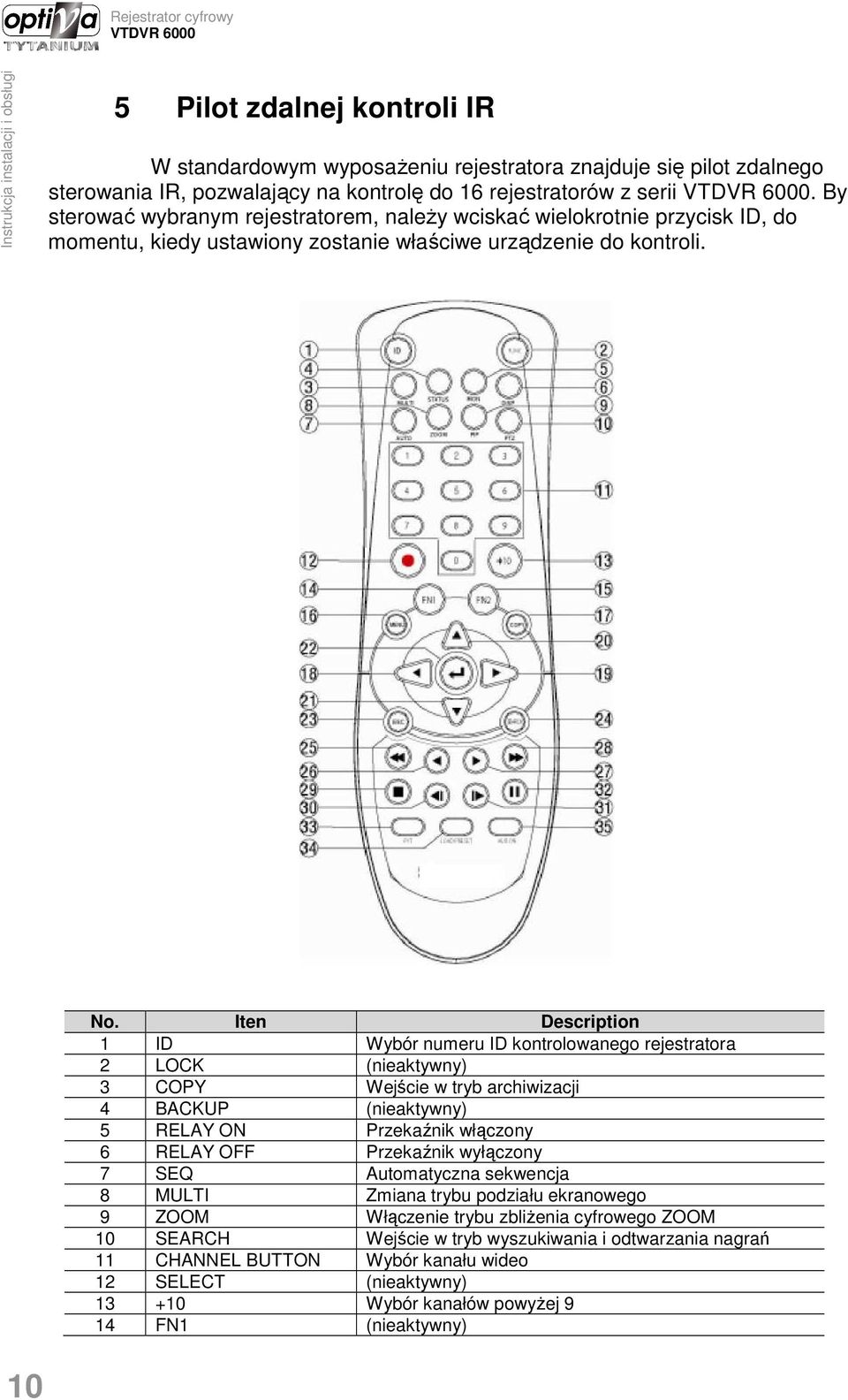 Iten Description 1 ID Wybór numeru ID kontrolowanego rejestratora 2 LOCK (nieaktywny) 3 COPY Wejście w tryb archiwizacji 4 BACKUP (nieaktywny) 5 RELAY ON Przekaźnik włączony 6 RELAY OFF Przekaźnik