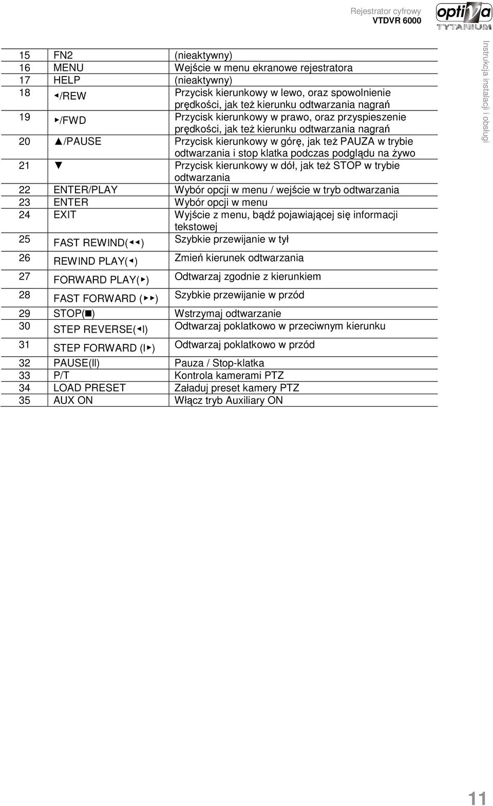 na Ŝywo 21 Przycisk kierunkowy w dół, jak teŝ STOP w trybie odtwarzania 22 ENTER/PLAY Wybór opcji w menu / wejście w tryb odtwarzania 23 ENTER Wybór opcji w menu 24 EXIT Wyjście z menu, bądź