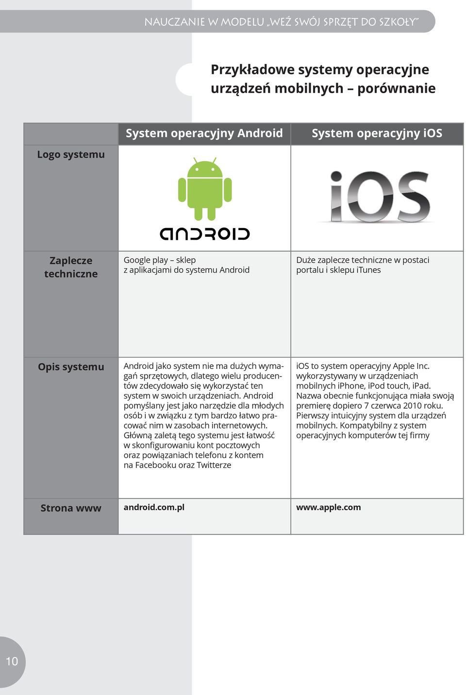 zdecydowało się wykorzystać ten system w swoich urządzeniach. Android pomyślany jest jako narzędzie dla młodych osób i w związku z tym bardzo łatwo pracować nim w zasobach internetowych.