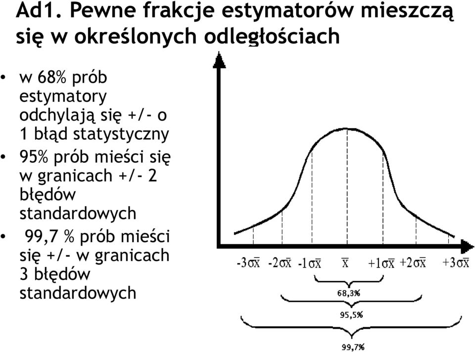 statystyczny 95% prób mieści się w granicach +/- 2 błędów