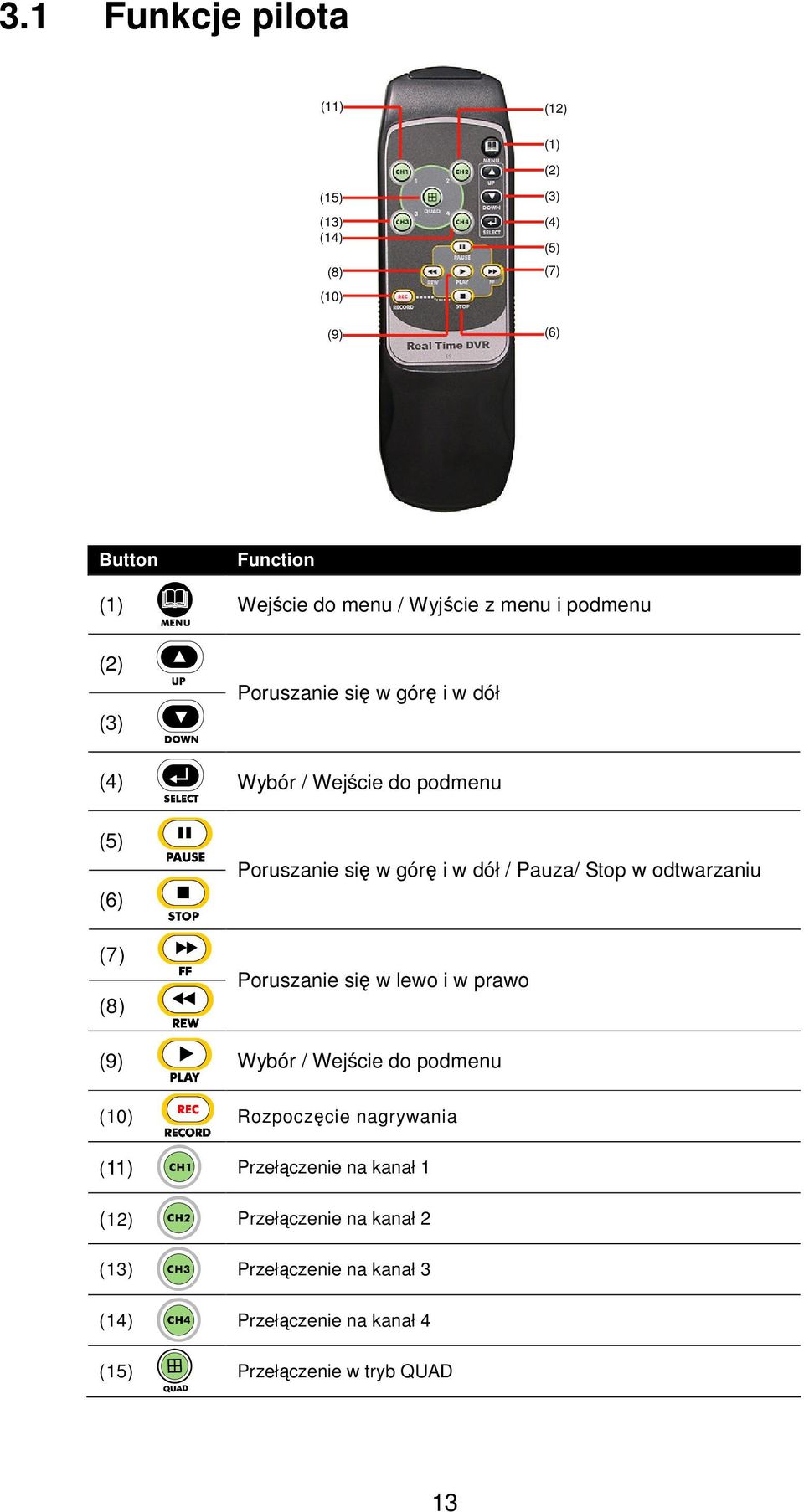 Pauza/ Stop w odtwarzaniu Poruszanie się w lewo i w prawo (9) Wybór / Wejście do podmenu (10) Rozpoczęcie nagrywania (11)