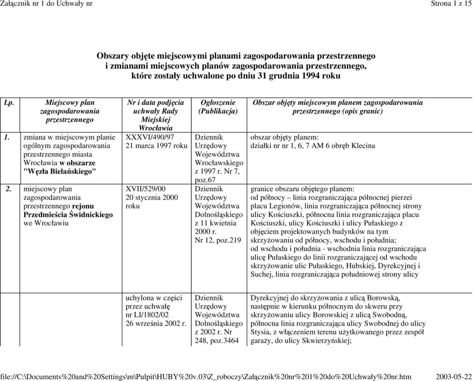 miejscowy plan przestrzennego rejonu Przedmiecia widnickiego Nr i data podjcia uchwały Rady Miejskiej Wrocławia XXXVI/490/97 21 marca 1997 XVII/529/00 20 stycznia 2000 Ogłoszenie (Publikacja) z 1997