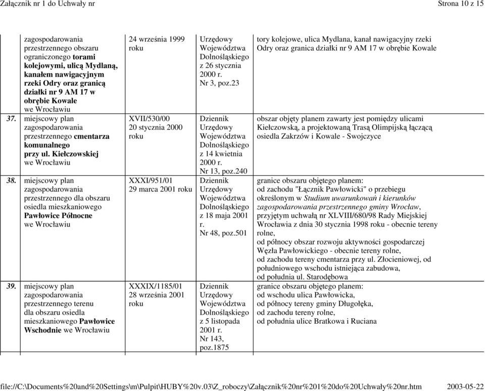 miejscowy plan przestrzennego terenu dla obszaru osiedla mieszkaniowego Pawłowice Wschodnie 24 wrzenia 1999 XVII/530/00 20 stycznia 2000 XXXI/951/01 29 marca 2001 XXXIX/1185/01 28 wrzenia 2001 z 26