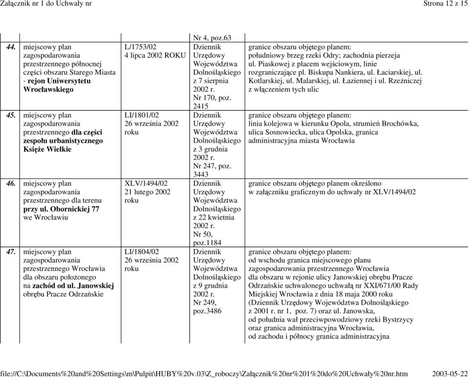 Janowskiej obrbu Pracze Odrzaskie L/1753/02 4 lipca 2002 ROKU LI/1801/02 26 wrzenia 2002 XLV/1494/02 21 lutego 2002 LI/1804/02 26 wrzenia 2002 Nr 4, poz.63 z 7 sierpnia Nr 170, poz.