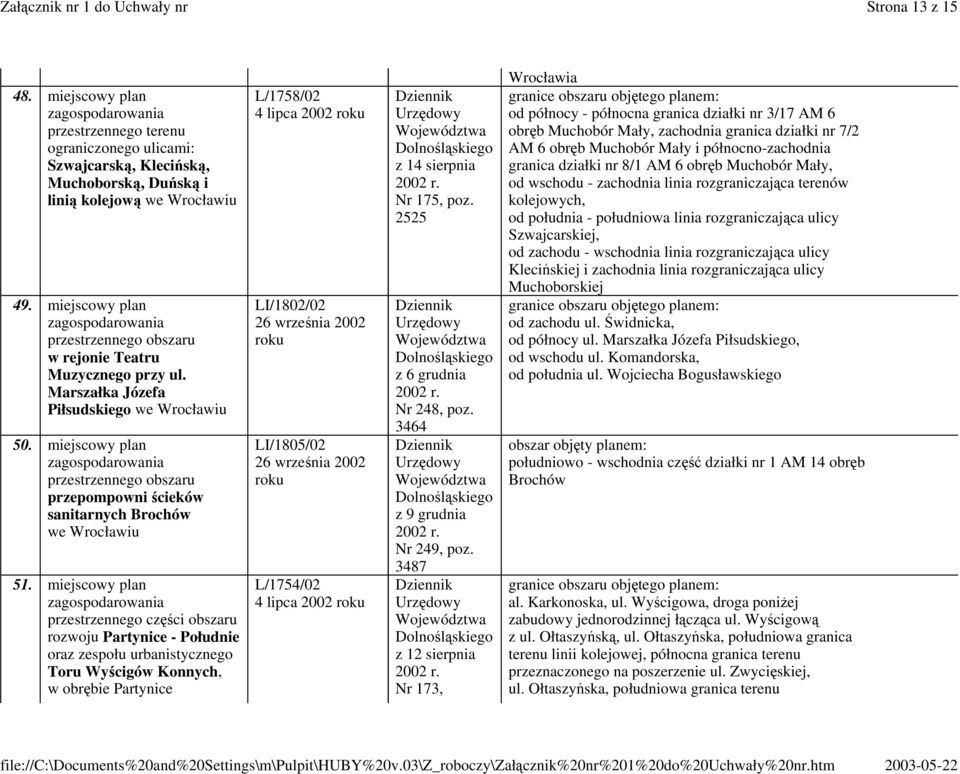 miejscowy plan przestrzennego czci obszaru rozwoju Partynice - Południe oraz zespołu urbanistycznego Toru Wycigów Konnych, w obrbie Partynice L/1758/02 4 lipca 2002 LI/1802/02 26 wrzenia 2002