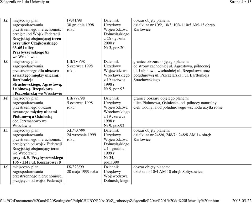 miejscowy plan zawartego midzy ulicami Piołunow a Osinieck ob Jerzmanowo we Wrocławiu 15. miejscowy plan Rosyjskiej obejmujcy teren przy ul. S. Przybyszewskiego 106-114 i ul. Koszarowej 8 16.