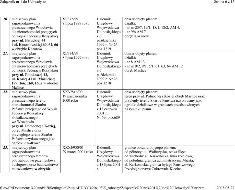 miejscowy plan przestrzennego terenu nieruchomoci Skarbu Pastwa przejtego od Wojsk Federacji Rosyjskiej zlokalizowanego przy ul.