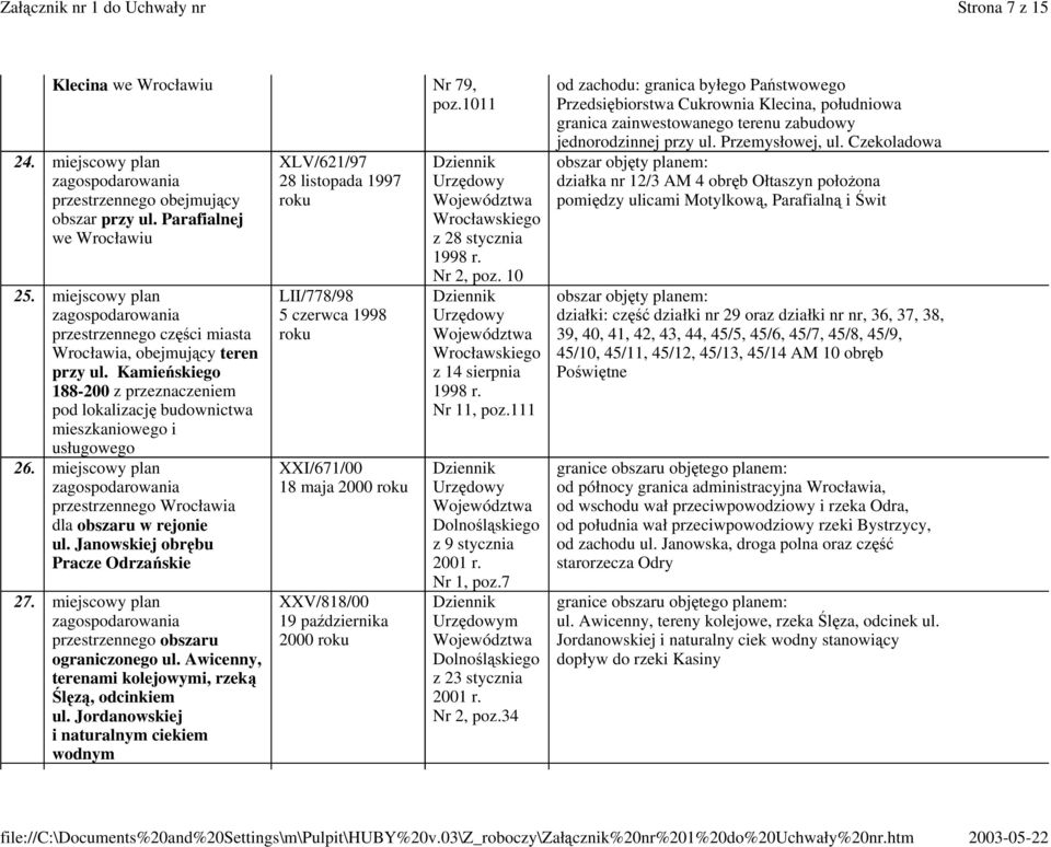 miejscowy plan ograniczonego ul. Awicenny, terenami kolejowymi, rzek lz, odcinkiem ul.