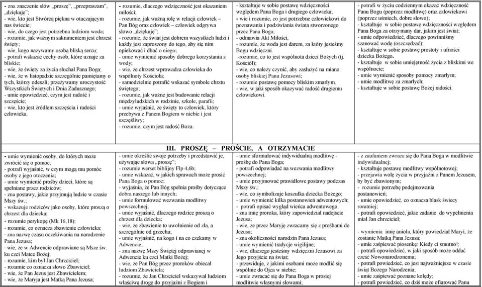 pamiętamy o tych, którzy odeszli; przeżywamy uroczystość Wszystkich Świętych i Dnia Zadusznego; - umie opowiedzieć, czym jest radość i szczęście; - wie, kto jest źródłem szczęścia i radości człowieka.