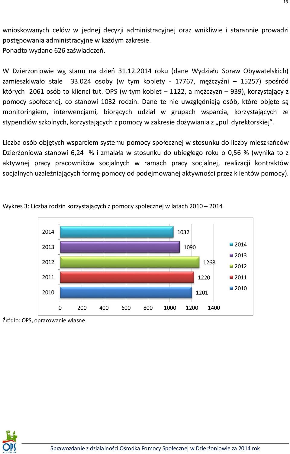 024 osoby (w tym kobiety - 17767, mężczyźni 15257) spośród których 2061 osób to klienci tut. OPS (w tym kobiet 1122, a mężczyzn 939), korzystający z pomocy społecznej, co stanowi 1032 rodzin.