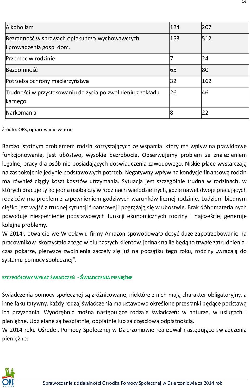 opracowanie własne Bardzo istotnym problemem rodzin korzystających ze wsparcia, który ma wpływ na prawidłowe funkcjonowanie, jest ubóstwo, wysokie bezrobocie.