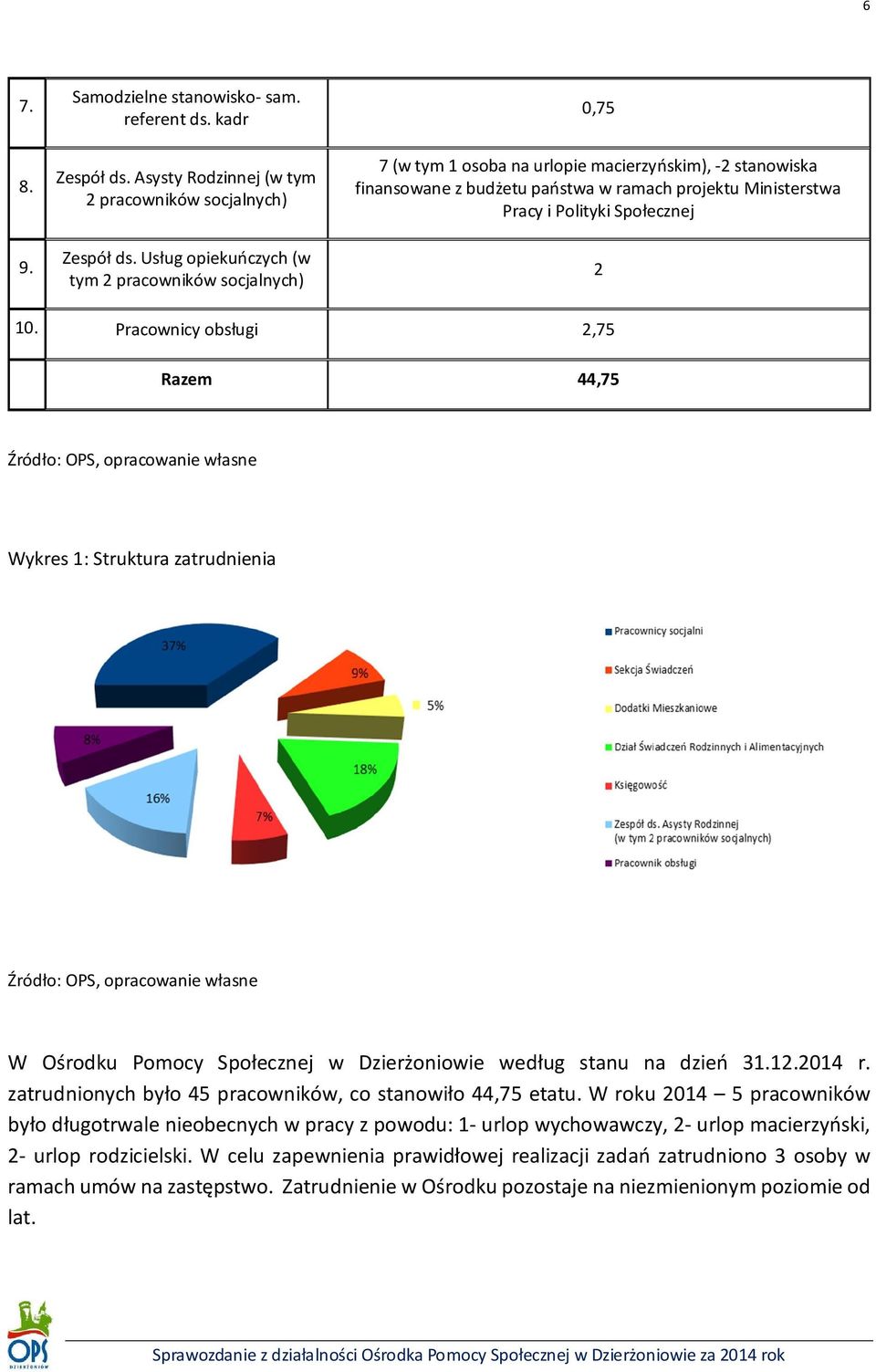 Społecznej 2 10.