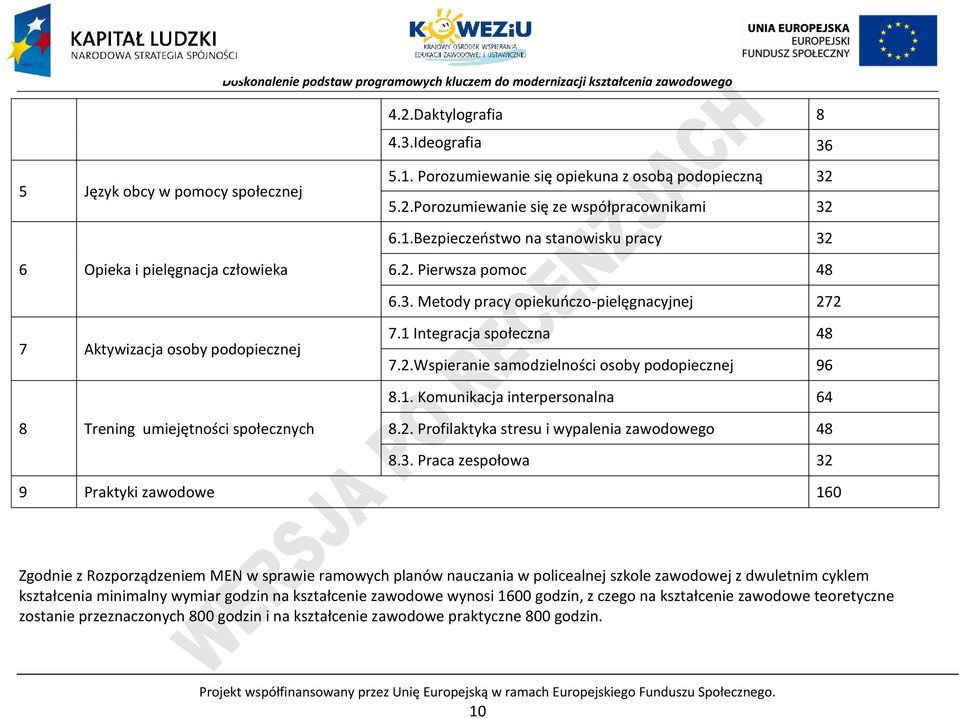 1. Komunikacja interpersonalna 64 8 Trening umiejętności społecznych 8.2. rofilaktyka stresu i wypalenia zawodowego 48 8.3.