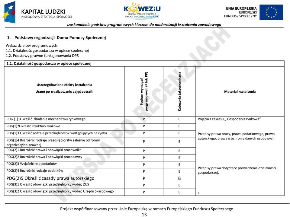 mechanizmu rynkowego B ojęcia z zakresu Gospodarka rynkowa DG(1)2Określić struktury rynkowe B DG(1)3 Określić rodzaje przedsiębiorstw występujących na rynku B DG(1)4 Rozróżnić rodzaje przedsiębiorstw