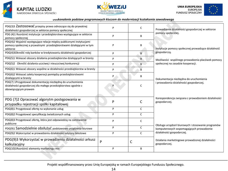 kredytowaniu działalności gospodarczej B DG(5)1 Wskazać obszary działania przedsiębiorstw działających w branży B DG(5)2 Określić działania uczciwej i nieuczciwej konkurencji B DG(6)1 Wskazać obszary