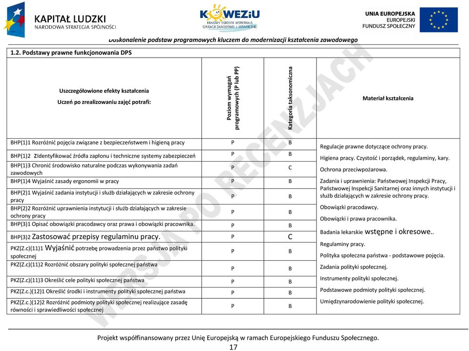 systemy zabezpieczeń B BH(1)3 hronić środowisko naturalne podczas wykonywania zadań zawodowych BH(1)4 Wyjaśnić zasady ergonomii w pracy B BH(2)1 Wyjaśnić zadania instytucji i służb działających w