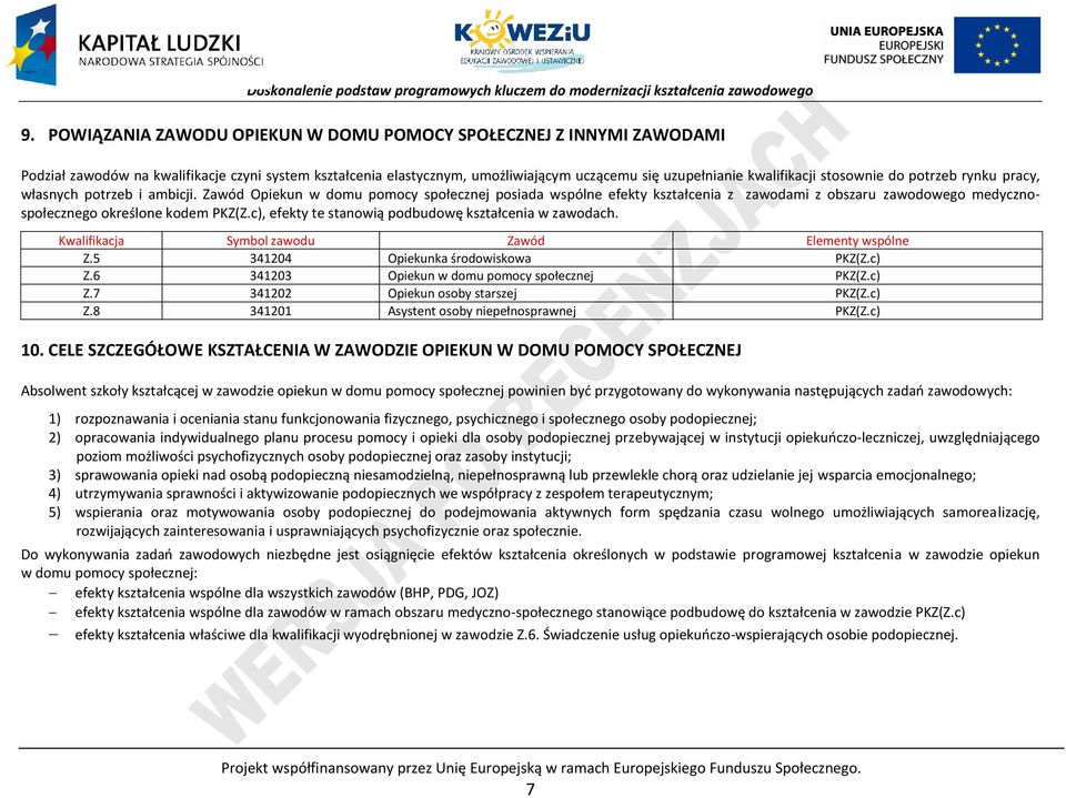 c), efekty te stanowią podbudowę kształcenia w zawodach. Kwalifikacja Symbol zawodu Zawód Elementy wspólne Z.5 341204 Opiekunka środowiskowa KZ(Z.c) Z.6 341203 Opiekun w domu pomocy społecznej KZ(Z.