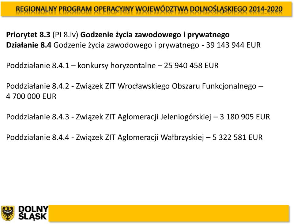 4.2 - Związek ZIT Wrocławskiego Obszaru Funkcjonalnego 4 700 000 EUR Poddziałanie 8.4.3 - Związek ZIT Aglomeracji Jeleniogórskiej 3 180 905 EUR Poddziałanie 8.