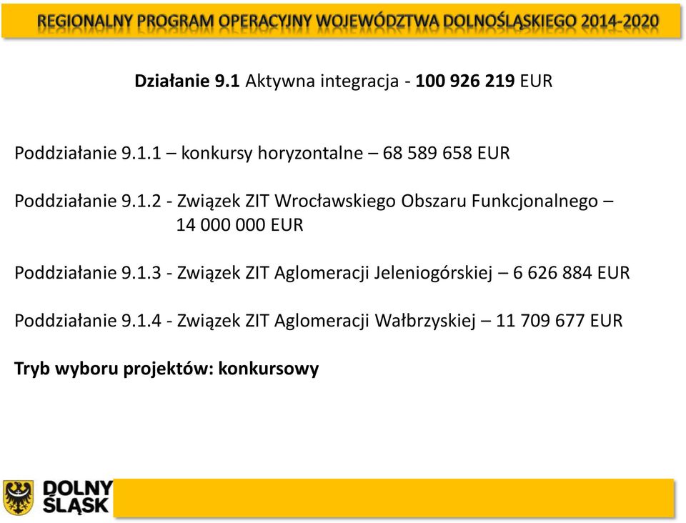 1.4 - Związek ZIT Aglomeracji Wałbrzyskiej 11 709 677 EUR Tryb wyboru projektów: konkursowy