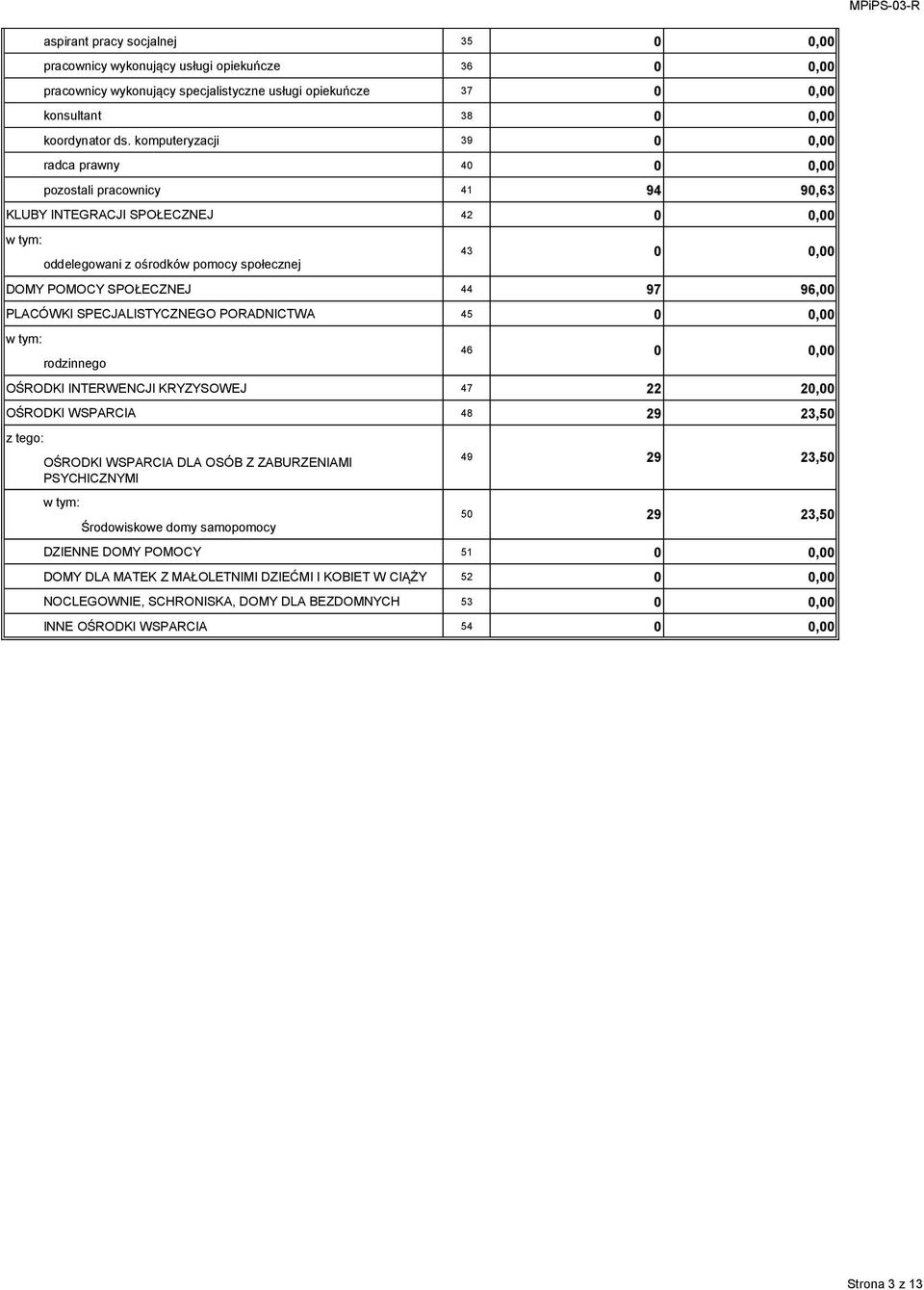 SPECJALISTYCZNEGO PORADNICTWA 45, rodzinnego OŚRODKI INTERWENCJI KRYZYSOWEJ 47 22 2, OŚRODKI WSPARCIA 48 29 23,5 OŚRODKI WSPARCIA DLA OSÓB Z ZABURZENIAMI PSYCHICZNYMI Środowiskowe domy