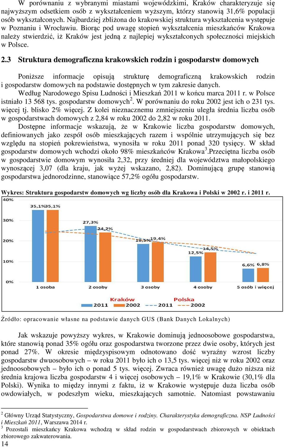 Biorąc pod uwagę stopień wykształcenia mieszkańców Krakowa należy stwierdzić, iż Kraków jest jedną z najlepiej wykształconych społeczności miejskich w Polsce. 2.