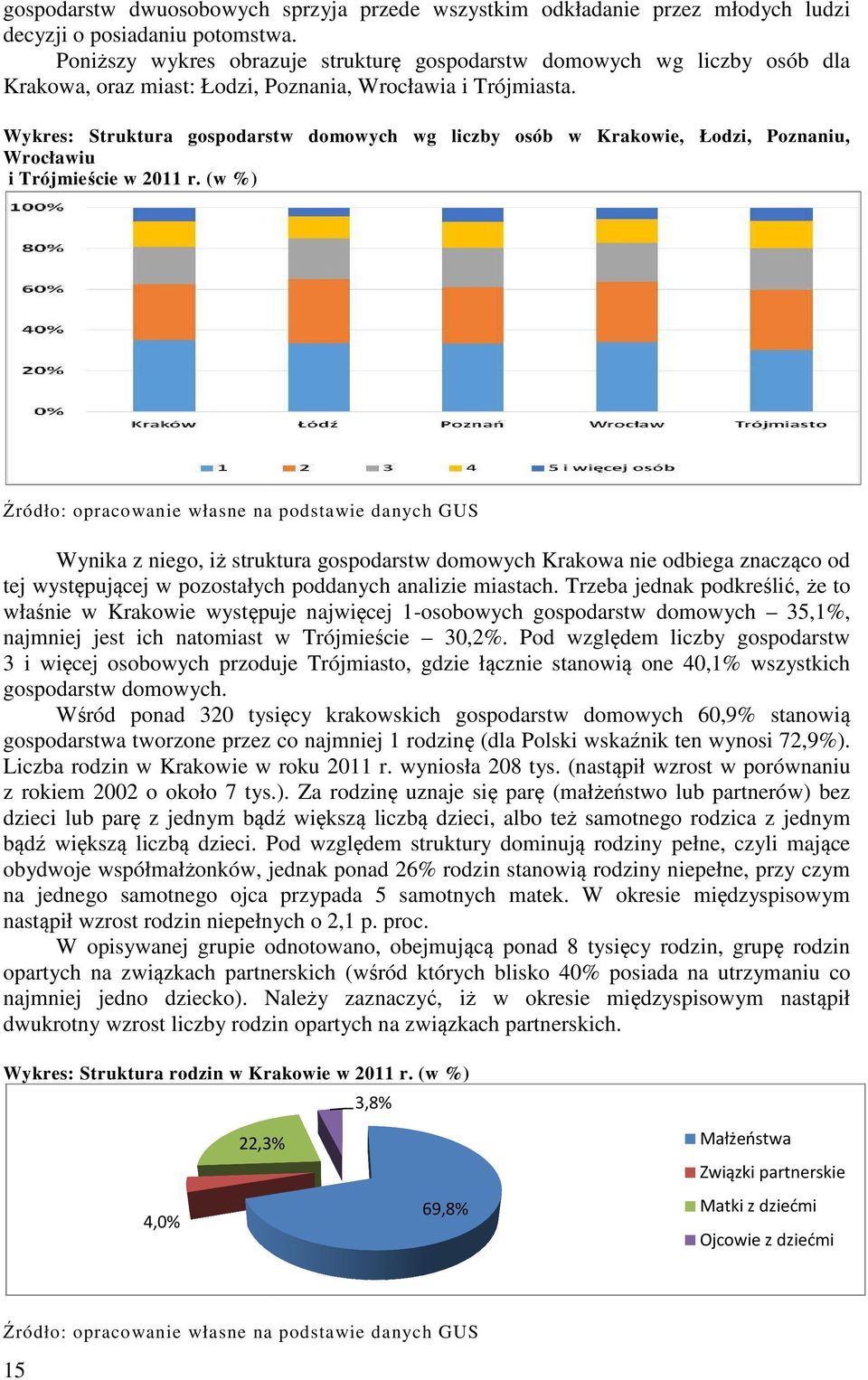 Wykres: Struktura gospodarstw domowych wg liczby osób w Krakowie, Łodzi, Poznaniu, Wrocławiu i Trójmieście w 2011 r.