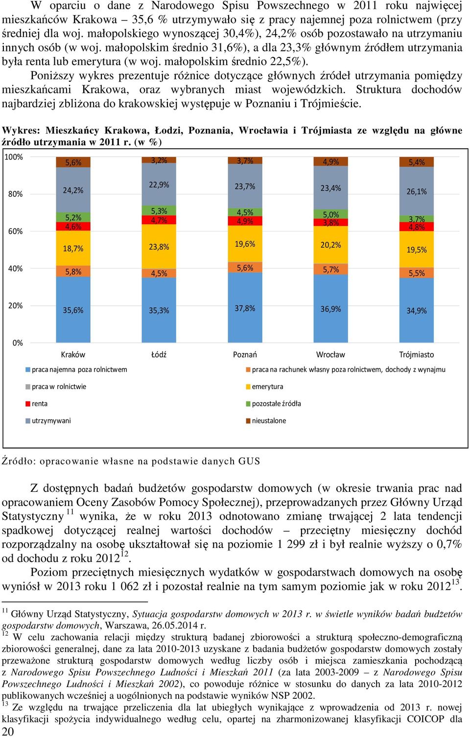 małopolskim średnio 22,5%). Poniższy wykres prezentuje różnice dotyczące głównych źródeł utrzymania pomiędzy mieszkańcami Krakowa, oraz wybranych miast wojewódzkich.