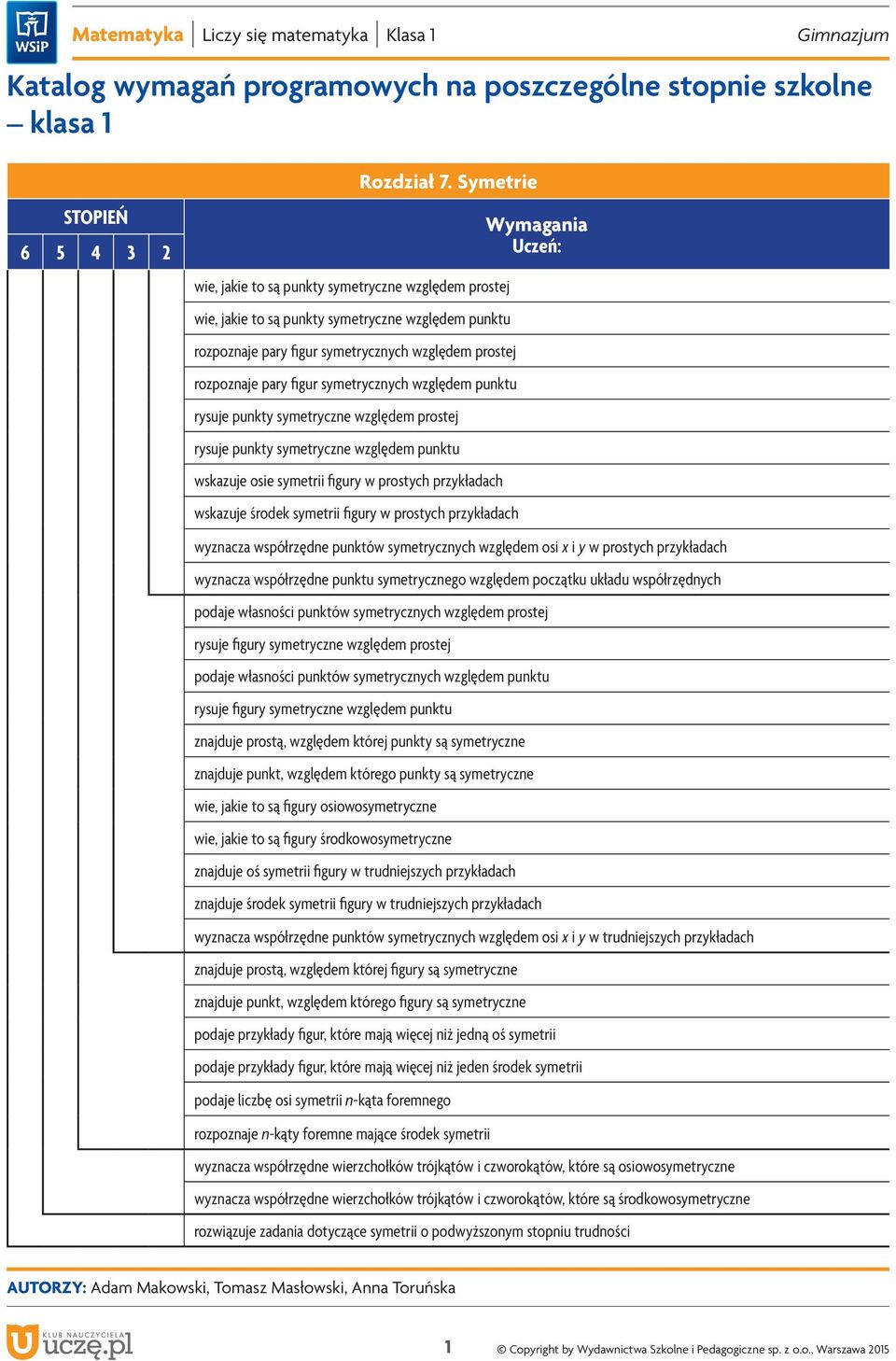 symetrycznych względem punktu rysuje punkty symetryczne względem prostej rysuje punkty symetryczne względem punktu wskazuje osie symetrii figury w prostych przykładach wskazuje środek symetrii figury