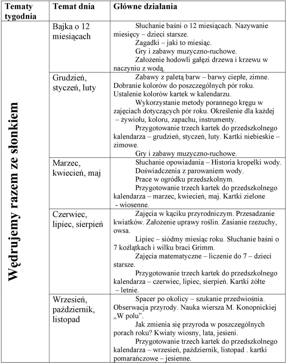 Dobranie kolorów do poszczególnych pór roku. Ustalenie kolorów kartek w kalendarzu. Wykorzystanie metody porannego kręgu w zajęciach dotyczących pór roku.