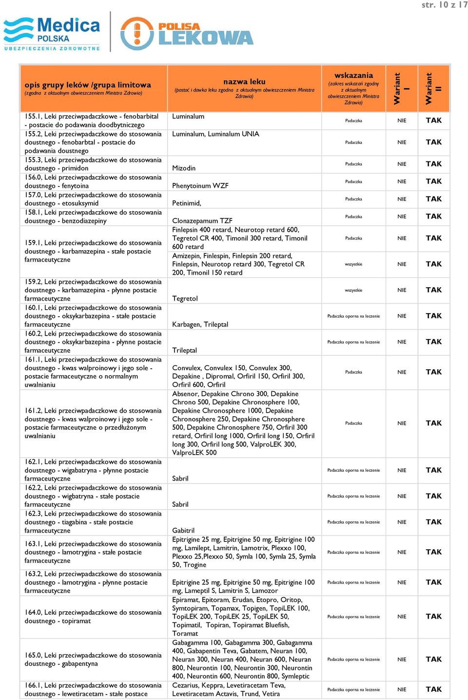 0, Leki przeciwpadaczkowe do stosowania doustnego - fenytoina 157.0, Leki przeciwpadaczkowe do stosowania doustnego - etosuksymid 158.