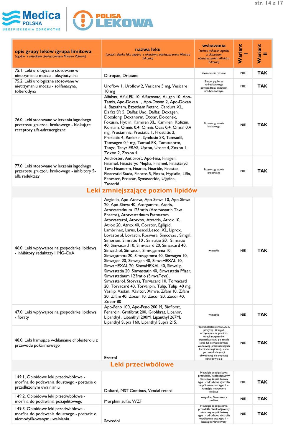 0, Leki stosowane w leczeniu łagodnego przerostu gruczołu krokowego - inhibitory 5- alfa reduktazy 46.0, Leki wpływajace na gospodarkę lipidową - inhibitory reduktazy HMG-CoA 47.