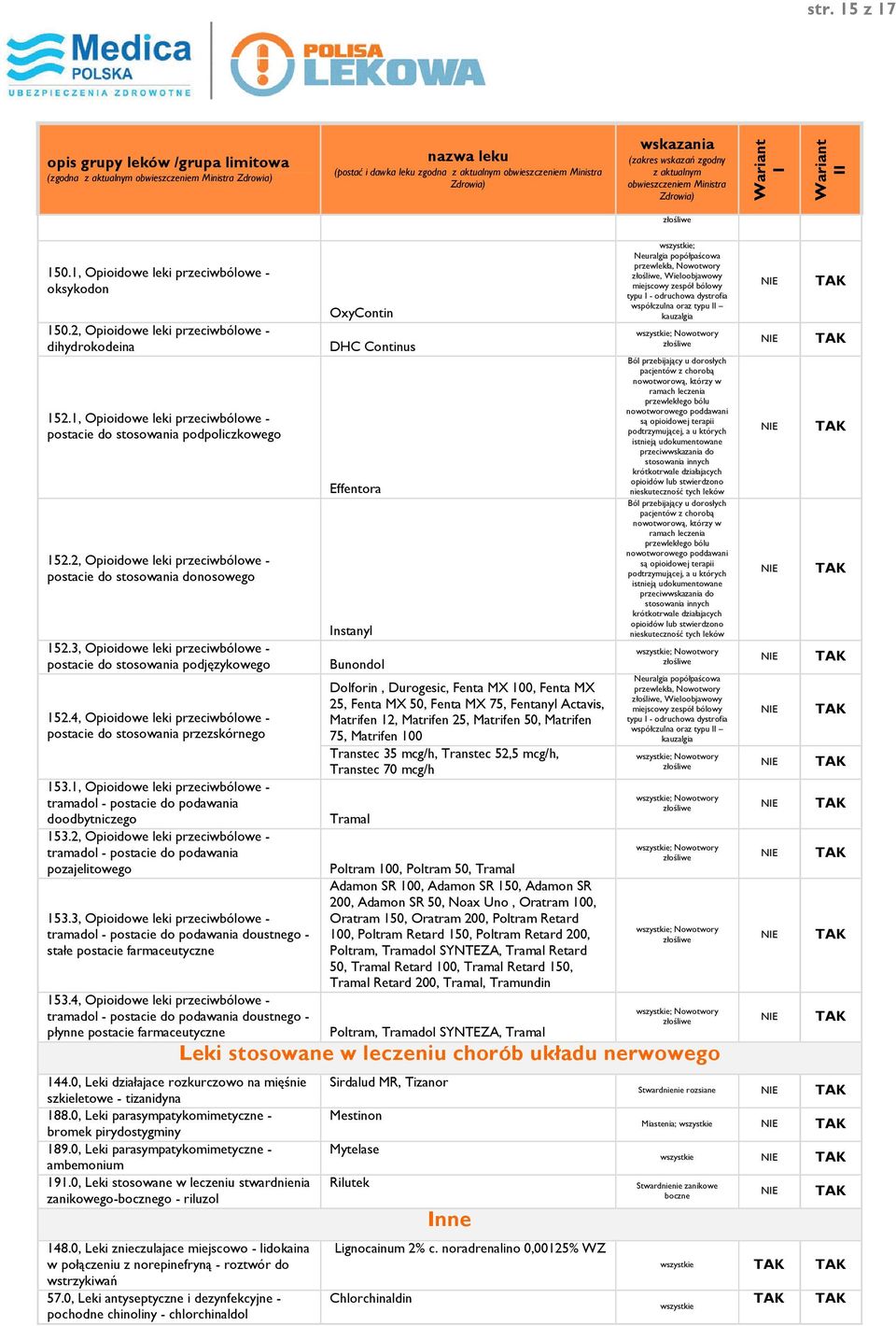 3, Opioidowe leki przeciwbólowe - postacie do stosowania podjęzykowego 152.4, Opioidowe leki przeciwbólowe - postacie do stosowania przezskórnego 153.