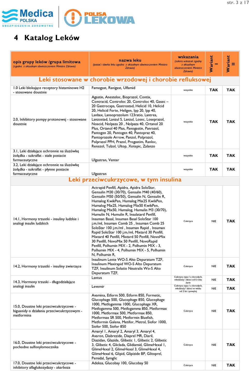 2, Leki działające ochronnie na śluzówkę żołądka - sukralfat - płynne postacie 14.1, Hormony trzustki - insuliny ludzkie i analogi insulin ludzkich 14.2, Hormony trzustki - insuliny zwierzęce 14.