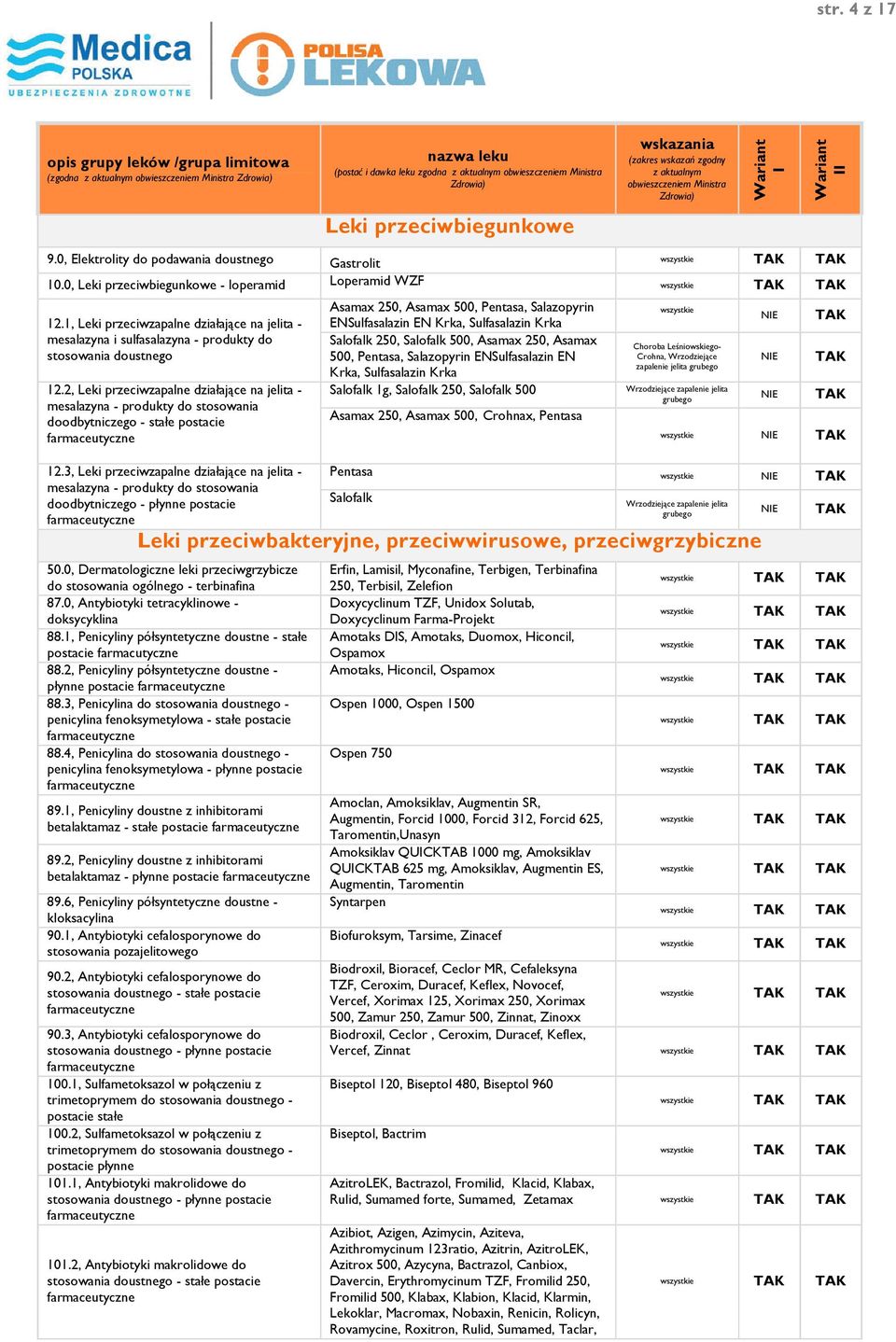 2, Leki przeciwzapalne działające na jelita - mesalazyna - produkty do stosowania doodbytniczego - stałe postacie 12.