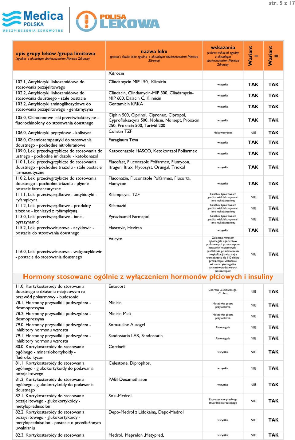 0, Chinolonowe leki przeciwbakteryjne - fluorochinolony do stosowania doustnego Xitrocin Clindamycin MP 150, Klimicin Clindacin, Clindamycin-MP 300, Clindamycin- MP 600, Dalacin C, Klimicin