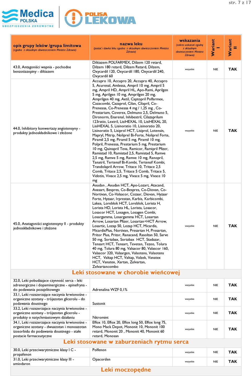 Oxycardil 60 Accupro 10, Accupro 20, Accupro 40, Accupro 5, Acurenal, Amlessa, Ampril 10 mg, Ampril 5 mg, Ampril HD, Ampril HL, Apo-Rami, Aprilgen 5 mg, Aprilgen 10 mg, Amprilgen 20 mg, Amprilgen 40