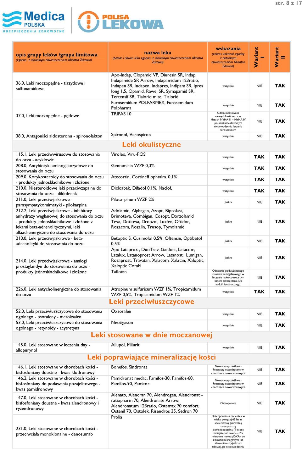 Tertensif SR, Tialorid mite, Tialorid Furosemidum POLFARMEX, Furosemidum Polpharma TRFAS 10 wszystkie wszystkie Udokumentowana niewydolność serca w klasach NYHA NYHA V po udokumentowanym