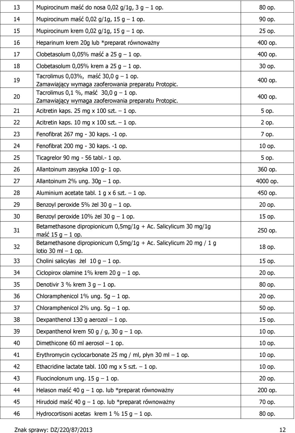 Tacrolimus 0, %, maść 30,0 g op. Zamawiający wymaga zaoferowania preparatu Protopic. 400 op. 400 op. 2 Acitretin kaps. 25 mg x 00 szt. op. 5 op. 22 Acitretin kaps. 0 mg x 00 szt. op. 2 op.