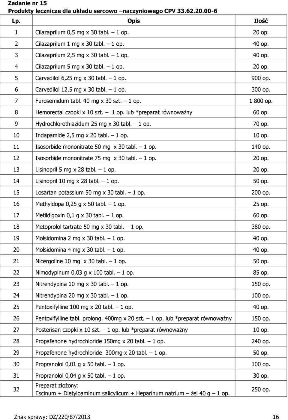 9 Hydrochlorothiazidum 25 mg x 30 tabl. op. 70 op. 0 Indapamide 2,5 mg x 20 tabl. op. 0 op. Isosorbide mononitrate 50 mg x 30 tabl. op. 40 op. 2 Isosorbide mononitrate 75 mg x 30 tabl. op. 20 op.