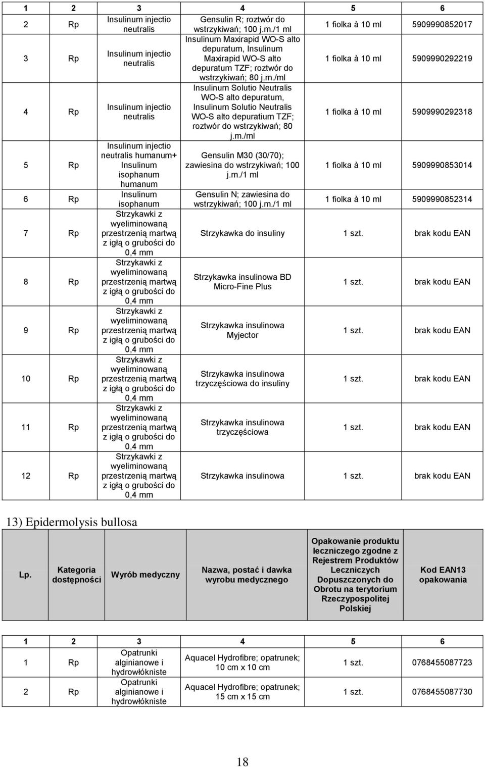 /1 ml 1 fiolka à 10 ml 5909990852017 3 Rp Insulinum Maxirapid WO-S alto depuratum, Insulinum Insulinum injectio Maxirapid WO-S alto neutralis depuratum TZF; roztwór do wstrzykiwań; 80 j.m./ml 1