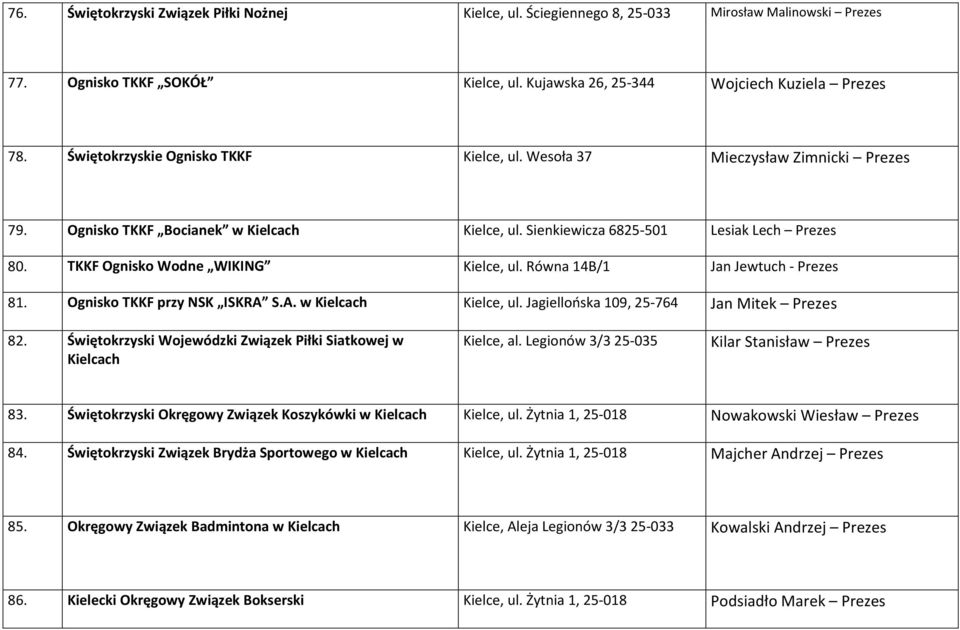 TKKF Ognisko Wodne WIKING Kielce, ul. Równa 14B/1 Jan Jewtuch - Prezes 81. Ognisko TKKF przy NSK ISKRA S.A. w Kielcach Kielce, ul. Jagiellońska 109, 25-764 Jan Mitek Prezes 82.