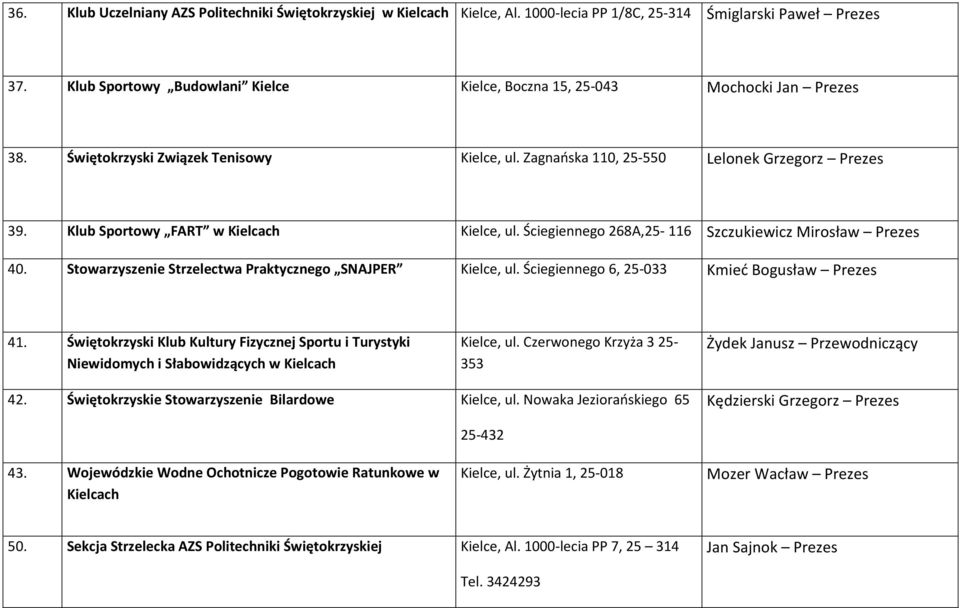 Klub Sportowy FART w Kielcach Kielce, ul. Ściegiennego 268A,25-116 Szczukiewicz Mirosław Prezes 40. Stowarzyszenie Strzelectwa Praktycznego SNAJPER Kielce, ul.
