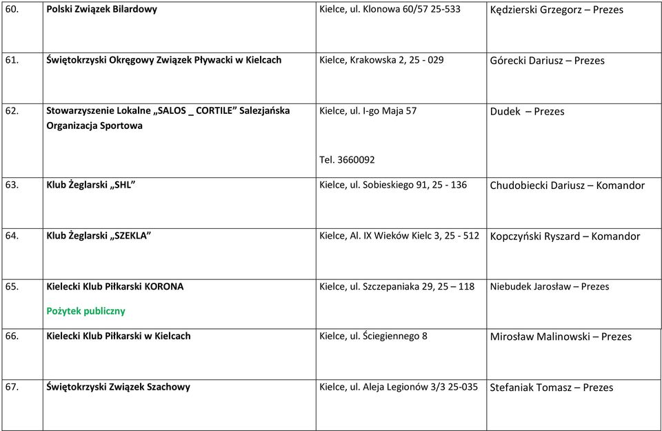 Sobieskiego 91, 25-136 Chudobiecki Dariusz Komandor 64. Klub Żeglarski SZEKLA Kielce, Al. IX Wieków Kielc 3, 25-512 Kopczyński Ryszard Komandor 65. Kielecki Klub Piłkarski KORONA Kielce, ul.