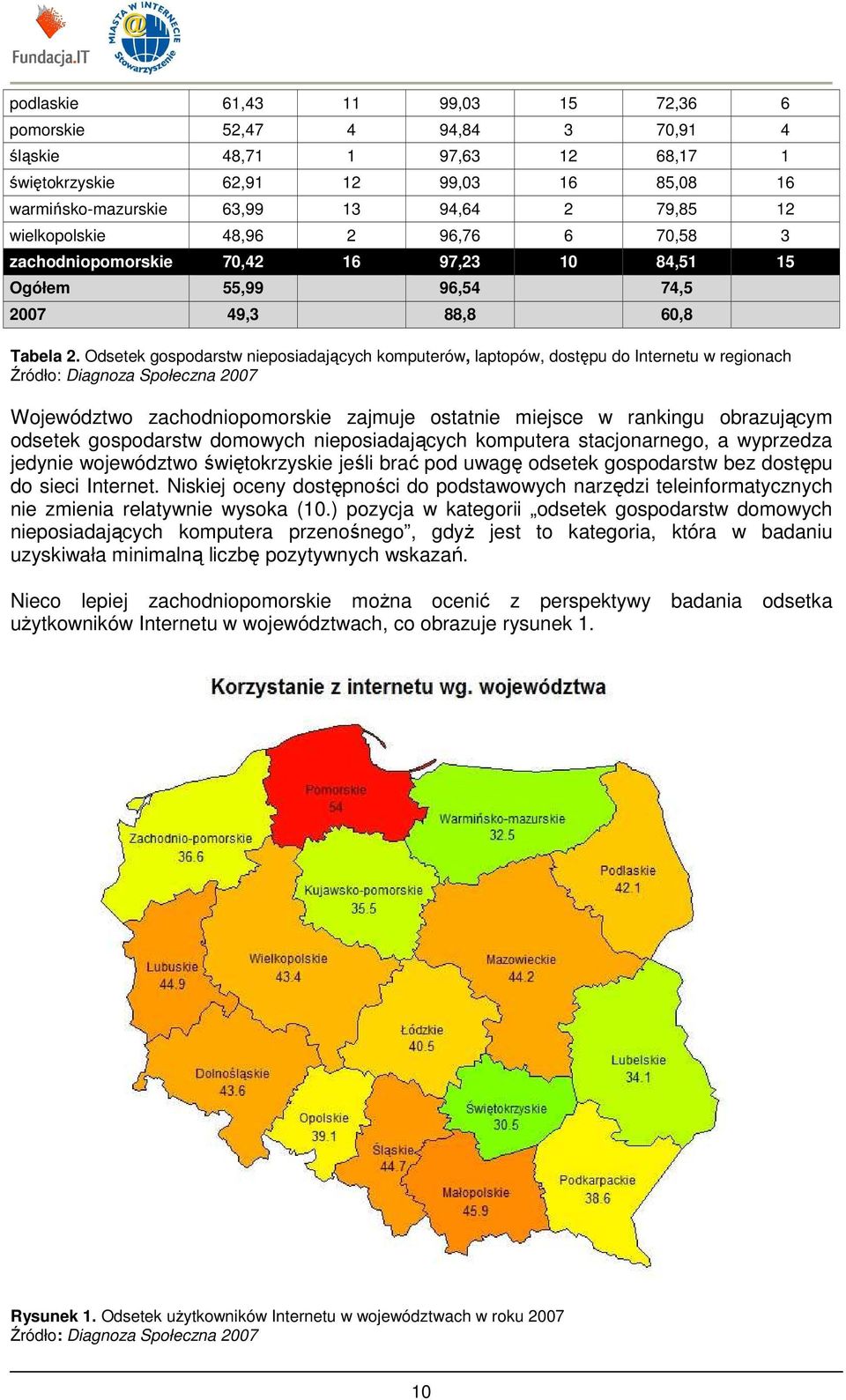 Odsetek gospodarstw nieposiadających komputerów, laptopów, dostępu do Internetu w regionach Źródło: Diagnoza Społeczna 2007 Województwo zachodniopomorskie zajmuje ostatnie miejsce w rankingu